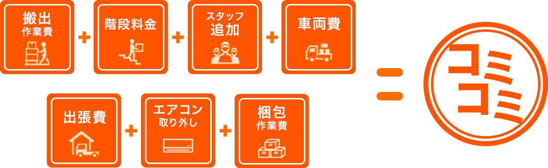 搬出作業費+階段料金+スタッフ追加+車両費+出張費+エアコン取り外し+梱包作業費全てコミコミ